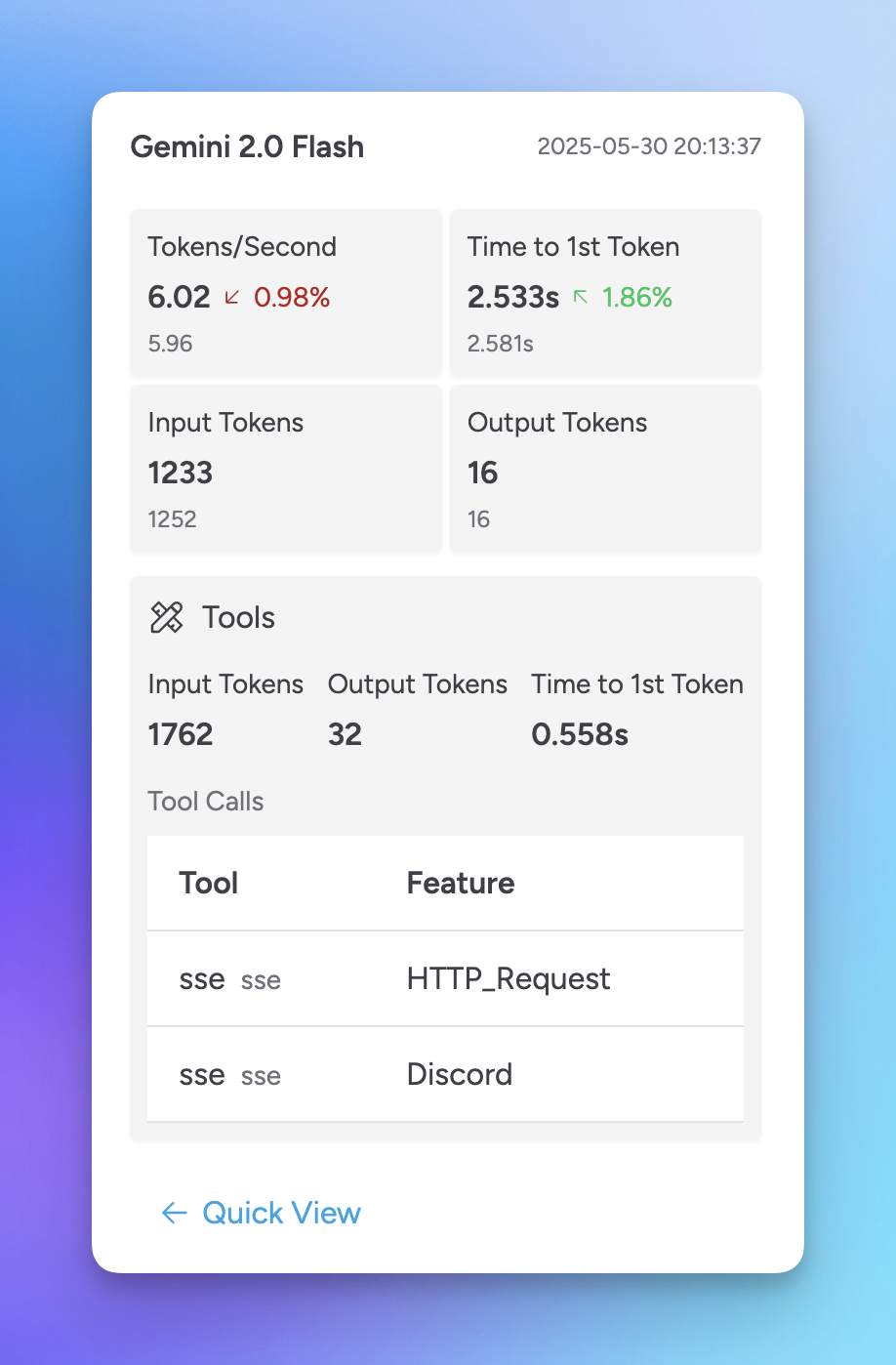response metrics